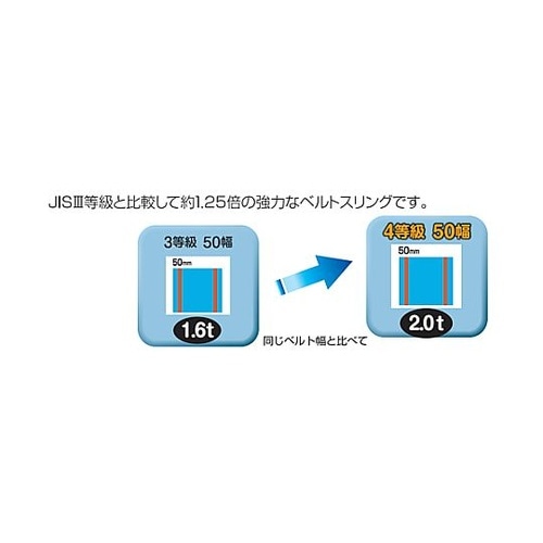 25mmx7.0m/1.0ton ベルト
