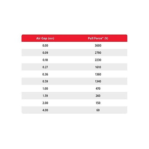 DC24V/φ100mm/3600N 電
