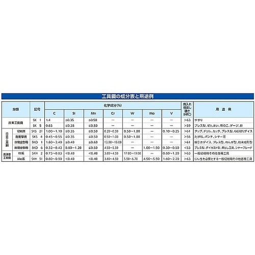 1.58−2.34m 高枝切(伸縮柄/刃
