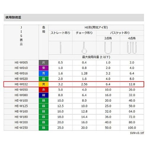 60mm×8.0m/3.2ton ベルト