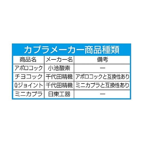 20m 逆火防止器付ガスリール(酸素・ア