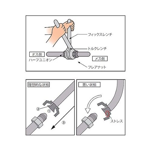 フレアーナット用トルクレンチ・フィックス