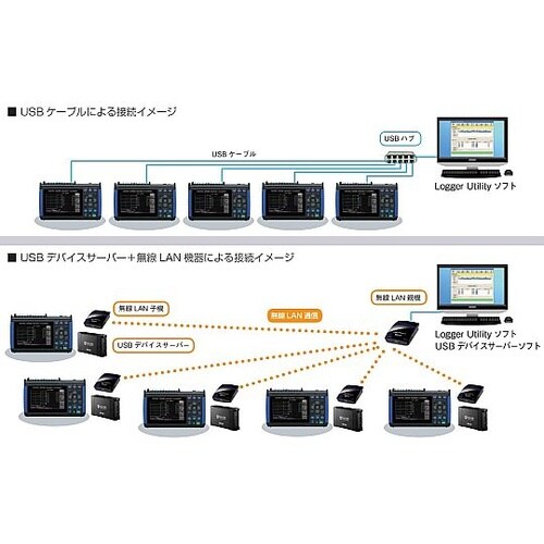 メモリハイロガー EA742GF−1