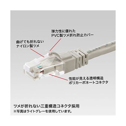 20 m LANケーブル(CAT6/つめ