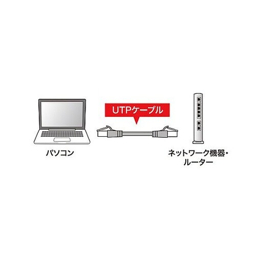 20 m LANケーブル(CAT6/つめ