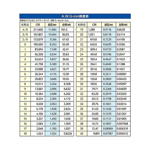 5 m LANケーブル(CAT8/ScT