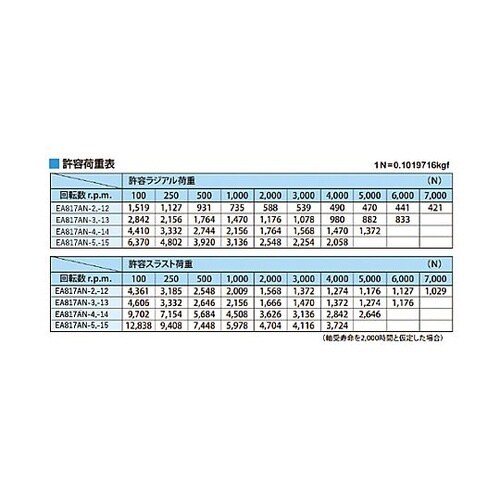MT5/ 72.5mm 回転センター(高