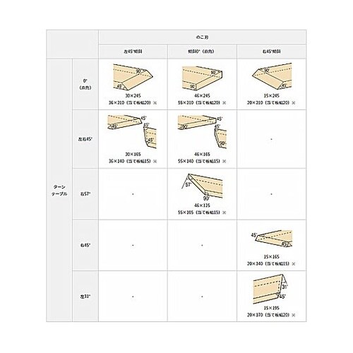 165mm 卓上型スライド式電動丸鋸 E