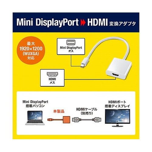 [MiniDisplayPort−HDM