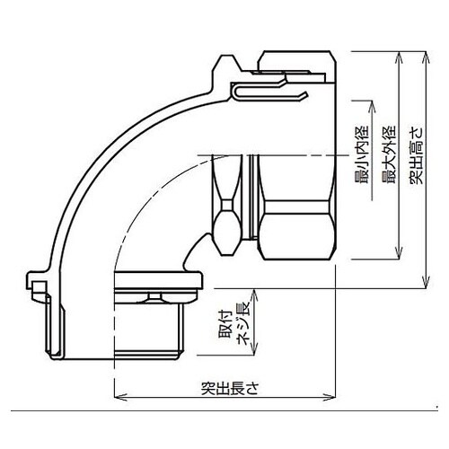 1/2”xCTG 16 ボックスコネクタ