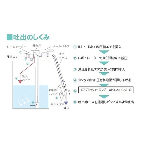 ドラム缶オイルポンプ(エアー式/PVCホ