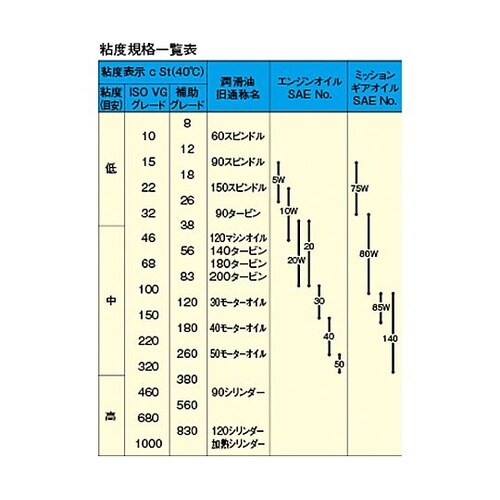 1000ml オイルサクションガン EA