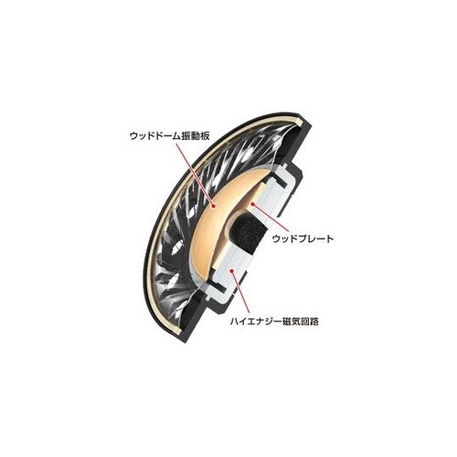 ハイレゾ対応ヘッドホン WOOD 02