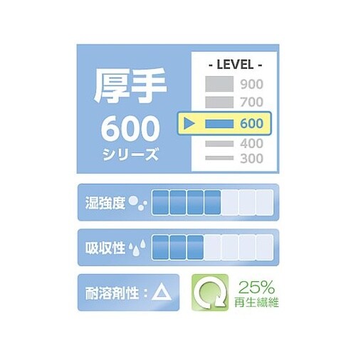 EA929AC−47 工業用ワイパー(3