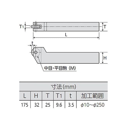 175mm ローレットホルダー(平目用/