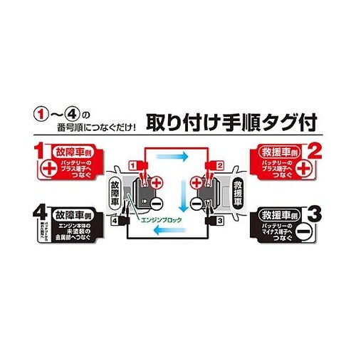 120A/5.0m ブースターケーブル