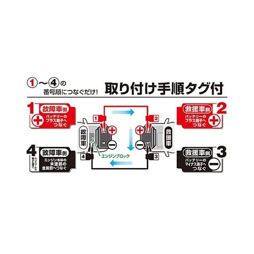 200A/5.0m ブースターケーブル