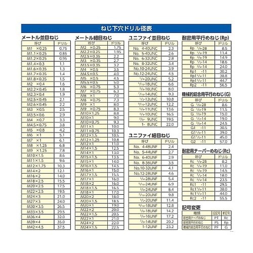 M3−M12/21本組 タップセット(H