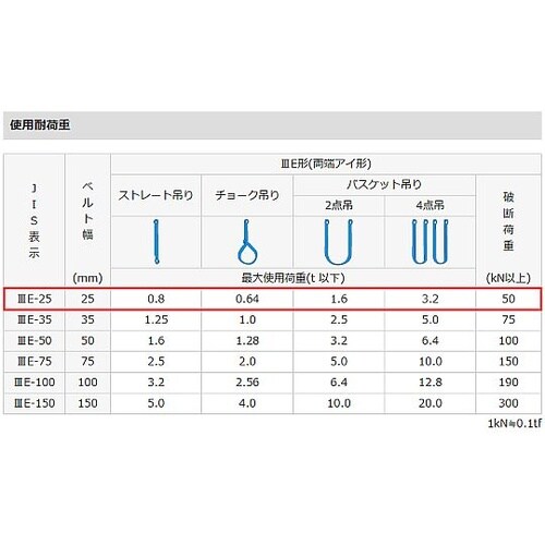 25mmx6.0m/ 0.8ton シグ