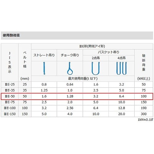 50mmx3.0m/1.6ton シグナ