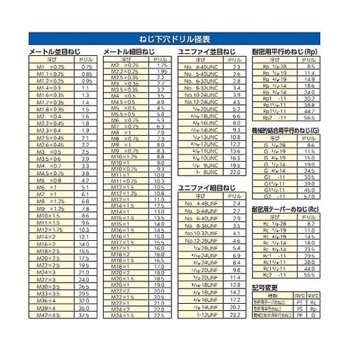 M10x0.75 ポイントタップ(HSS