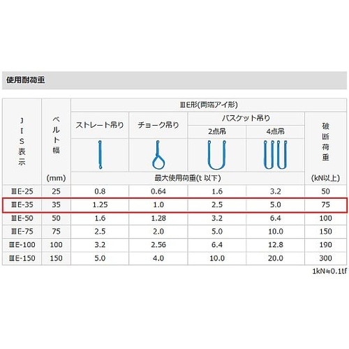 35mmx1.5m/1.25ton シグ