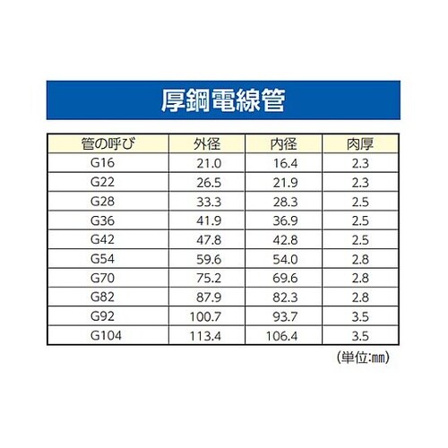 1/2” コンジットベンダー EA547