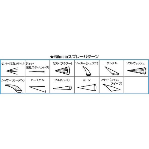 スプレーノズル(15mm用ステム・ホース