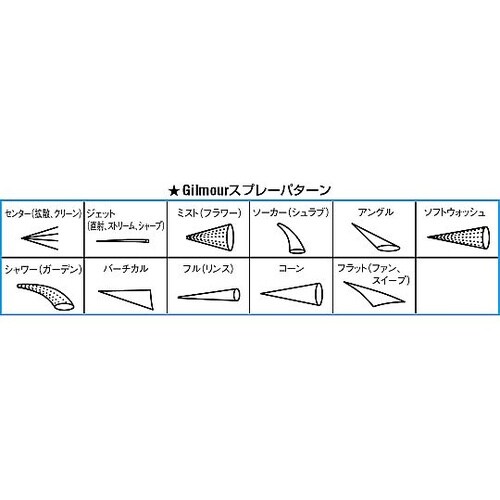 スプレーノズル(8パターン) EA124