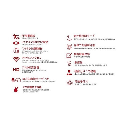 ワイヤレスカメラ・レコーダーセット EA