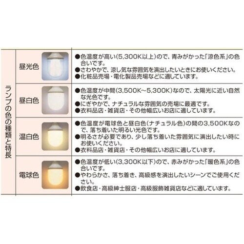 LED電球(直径7cmダイクロハロゲン1