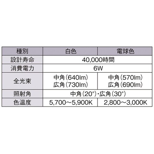LED電球(ハロゲンランプ60W形相当)
