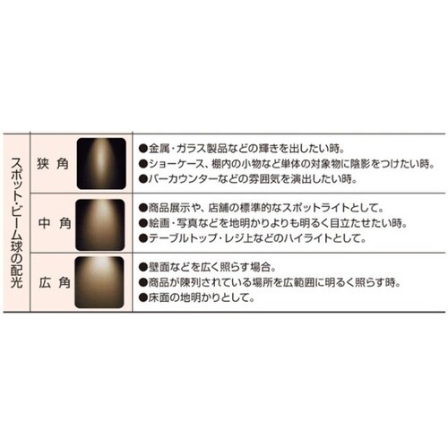 LED電球(ハロゲンランプ60W形相当)
