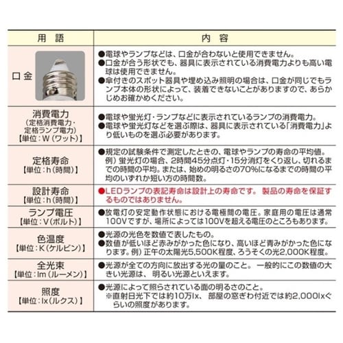 LED電球(ハロゲンランプ60W形相当)