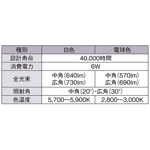 LED電球(ハロゲンランプ60W形相当)
