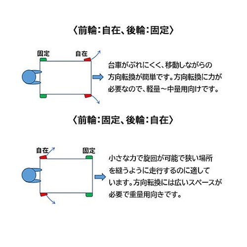 850x500mm/500kg 運搬車(
