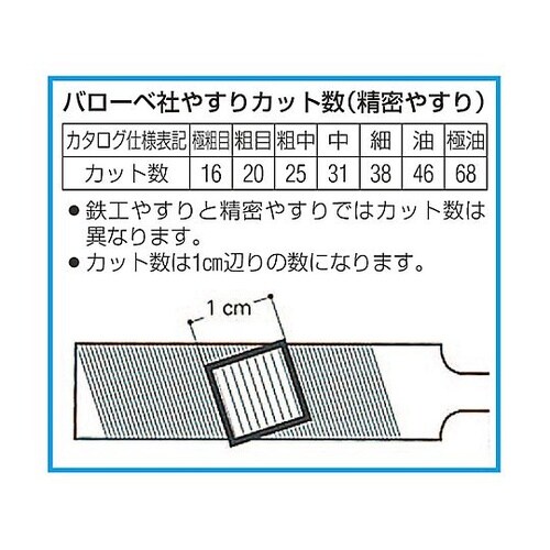 215mm 精密やすり(5種・5本組/極