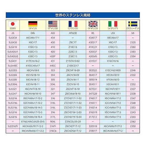 0.13x80mm/M5 超精密ミニピン