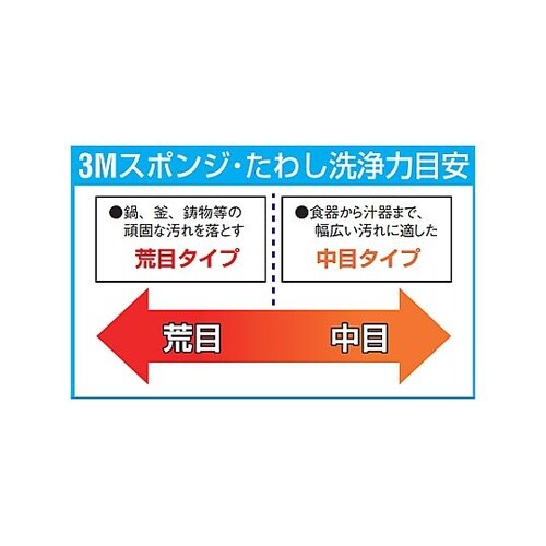 130x100mm パワフルたわし(粗目