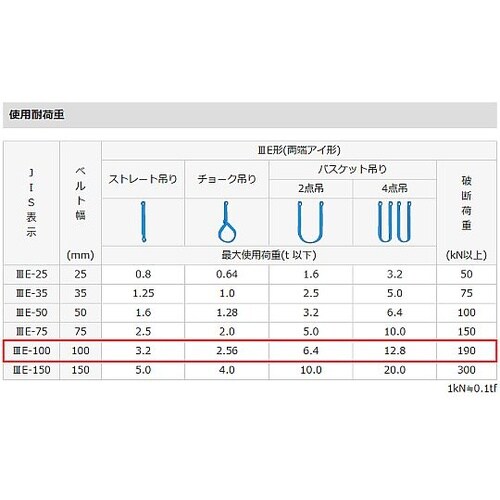 100mmx2.0m/3.2ton シグ