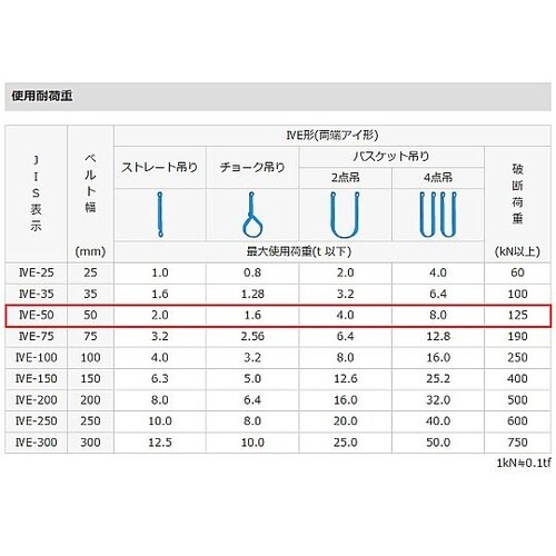 50mmx3.0m/2.0ton ベルト