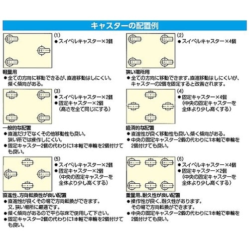 200mm キャスター(自在金具/弾性タ