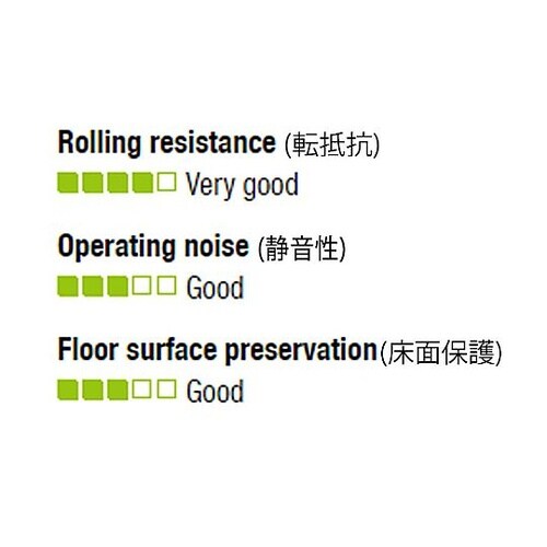 300mm キャスター(固定金具・スプリ