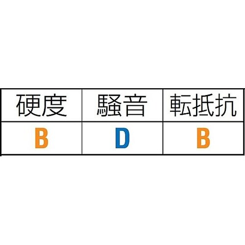 62x15mm/20mm ガイドローラー