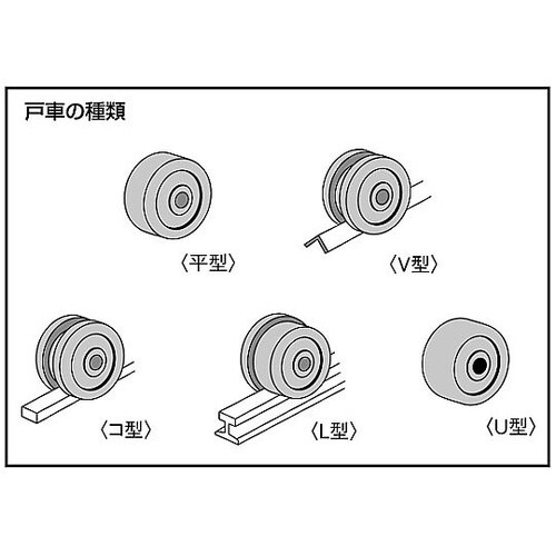 75mm/300kg 戸車(コ型・重量用
