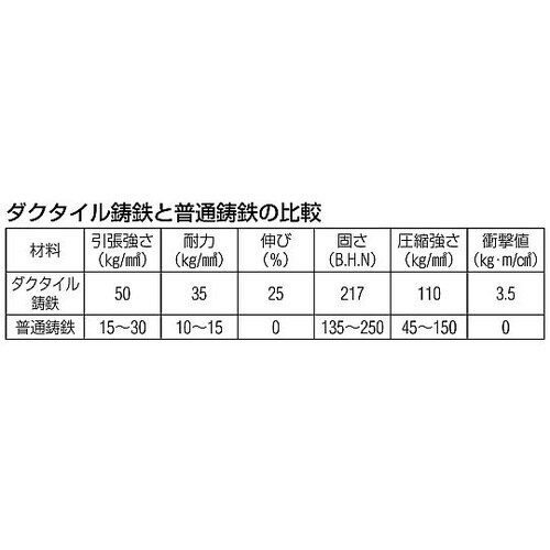90mm/450kg 戸車(平型・重量用
