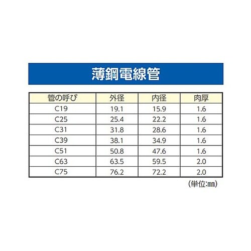 1/2” コンジットベンダー(ハンドル付