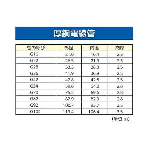 1/2” コンジットベンダー(ハンドル付