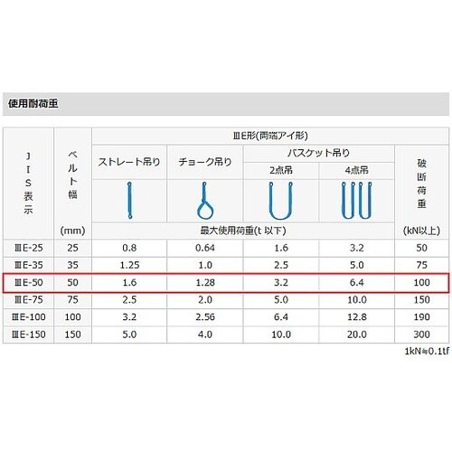 50mmx8.0m/1.6ton シグナ