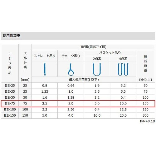75mmx6.0m/2.5ton シグナ